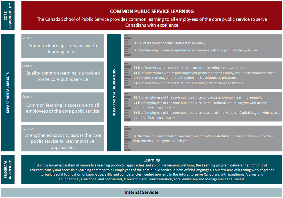 Common Publis Service Learning image